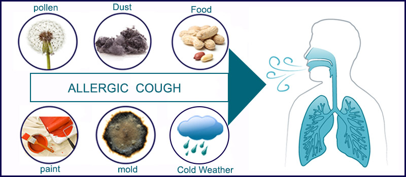 homeopathy treatment for allergic cough